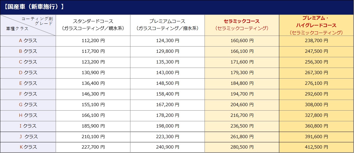 東京の車ガラスコーティング専門店 施工価格について イケタニ美車工房