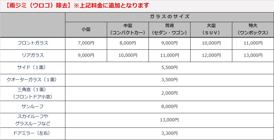 車ガラスコーティング専門店 ウィンドガラス撥水コーティングについて イケタニ美車工房 車ガラスコーティング専門店 ウィンドガラス撥水コーティングについて イケタニ美車工房