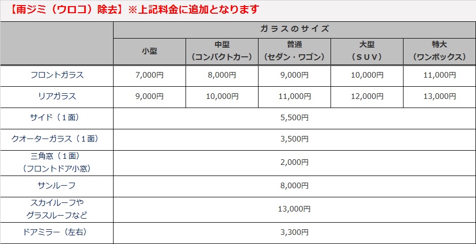 車ガラスコーティング専門店 ウィンドガラス撥水コーティングについて イケタニ美車工房